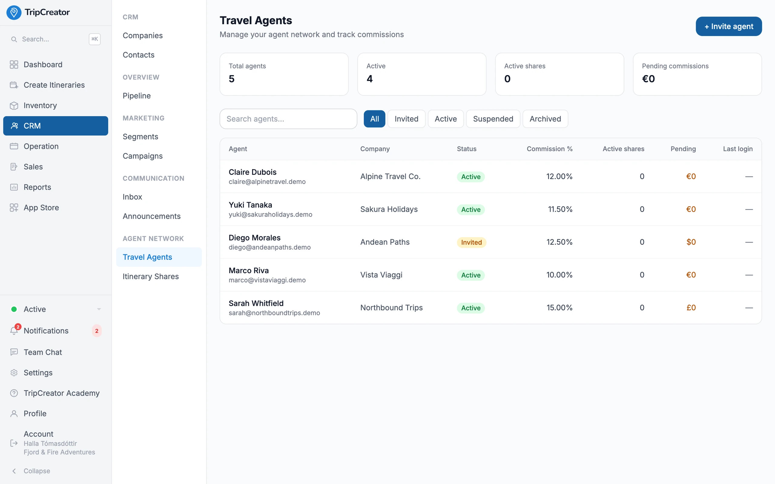 The TripCreator partner network view — travel agents with per-agent commission rates and status, and network-wide totals for active agents and pending commissions.